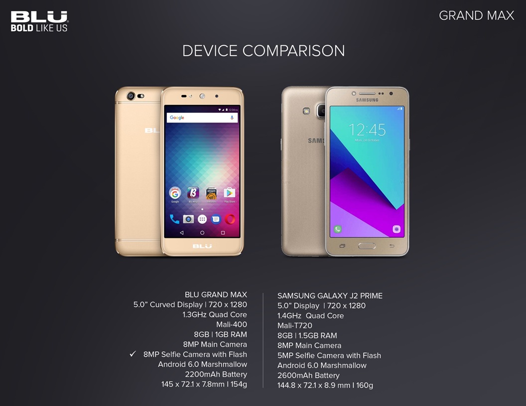 Lablu Frand Wholesale BLU Grand MAX G110Q 4G Gold | TG Wireless